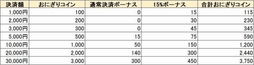 画像ギャラリー No.008のサムネイル画像 / 「鬼斬」,新たなシステム「妖怪召喚」などを7月31日に実装