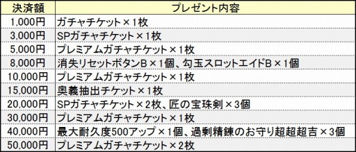 画像ギャラリー No.010のサムネイル画像 / 「鬼斬」,新たなシステム「妖怪召喚」などを7月31日に実装