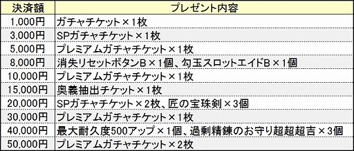 画像ギャラリー No.009のサムネイル画像 / 「鬼斬」,新なかよしキャラクター「いづな 三尾」がにゃんころポンに登場