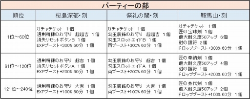画像ギャラリー No.012のサムネイル画像 / 「鬼斬」に新ダンジョン&新アバターが追加。期間限定のタイムアタックイベントも開催