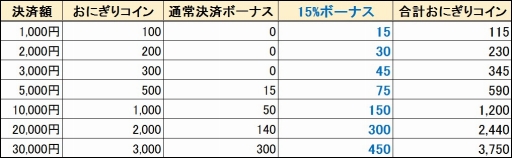 画像ギャラリー No.010のサムネイル画像 / 「鬼斬」にモモタロウの鬼神降ろしキャラクター「阿修羅」が登場