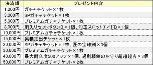 画像ギャラリー No.012のサムネイル画像 / 「鬼斬」にモモタロウの鬼神降ろしキャラクター「阿修羅」が登場