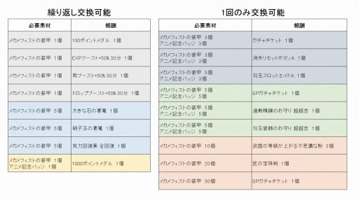 画像ギャラリー No.010のサムネイル画像 / 「鬼斬」に新キャラ酒呑童子が登場。卑弥呼と宮本武蔵の新衣装や,難度“鬼”ダンジョンも