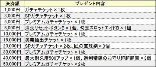 画像ギャラリー No.014のサムネイル画像 / 「鬼斬」に新キャラ酒呑童子が登場。卑弥呼と宮本武蔵の新衣装や,難度“鬼”ダンジョンも