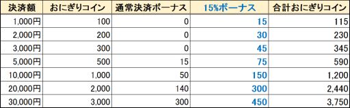 画像ギャラリー No.007のサムネイル画像 / 「鬼斬」,新なかよしキャラクター「織田信長」が登場。新カラーの浴衣も