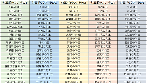 画像ギャラリー No.004のサムネイル画像 / 「鬼斬」に期間限定で「特別にゃんころポン」が登場。「鬼」モードに新たなダンジョンも