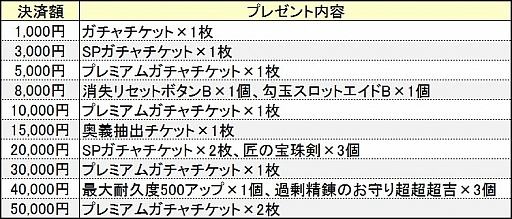 画像ギャラリー No.002のサムネイル画像 / 「鬼斬」,新なかよしキャラクター「ランスロット」が登場。決済キャンペーンもスタート