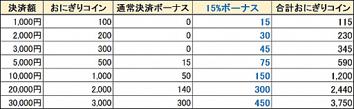 画像ギャラリー No.008のサムネイル画像 / 「鬼斬」,新なかよしキャラクター「ランスロット」が登場。決済キャンペーンもスタート