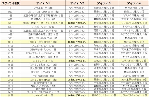 画像ギャラリー No.008のサムネイル画像 / 「鬼斬」,ハロウィンイベント「トリックorモミジ狩り」を実施。新キャラ情報を公開