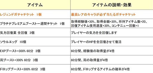 画像ギャラリー No.003のサムネイル画像 / 「鬼斬」，正式サービス開始三周年を記念したキャンペーンが開催中