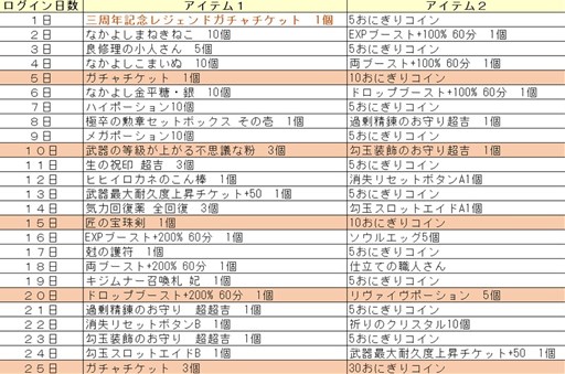 画像ギャラリー No.006のサムネイル画像 / 「鬼斬」，正式サービス開始三周年を記念したキャンペーンが開催中