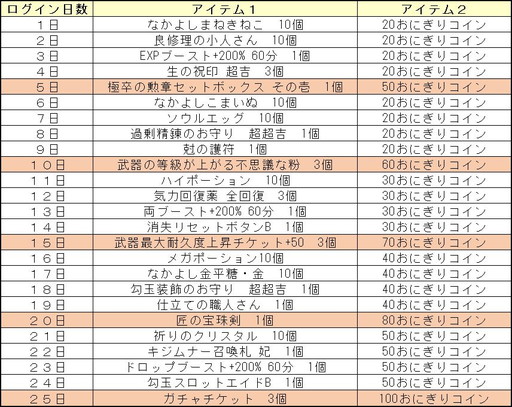 画像ギャラリー No.006のサムネイル画像 / 「鬼斬」に佐々木小次郎の出現するクリスマス限定ダンジョンが登場