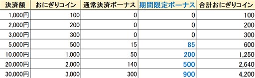 画像ギャラリー No.008のサムネイル画像 / 「鬼斬」に，「コズミックブレイク2」コラボキャラクターが登場