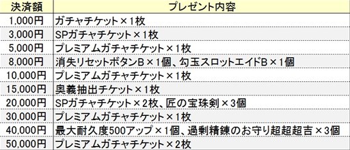 画像ギャラリー No.010のサムネイル画像 / 「鬼斬」に，「コズミックブレイク2」コラボキャラクターが登場