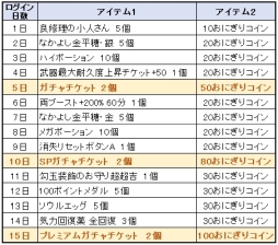 画像ギャラリー No.007のサムネイル画像 / Steam/Nintendo Switch版「鬼斬」で節分イベントが開催。新キャラ「武田信玄」「上杉謙信」も登場