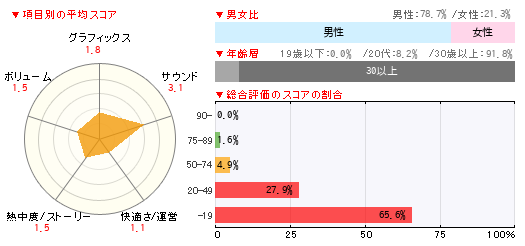 グラフ