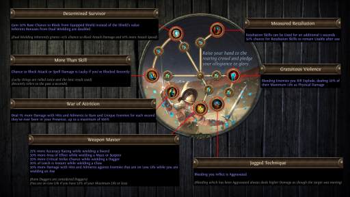 画像ギャラリー No.016のサムネイル画像 / 「Path of Exile」3.25アップデート「カルグールの開拓者たち」のメディア向けブリーフィングで公開された新情報をまとめて紹介