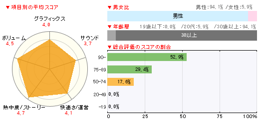 グラフ