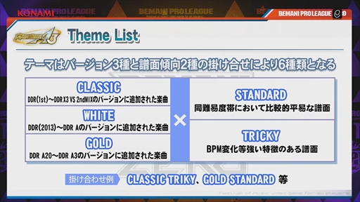 画像ギャラリー No.077のサムネイル画像 / 国内を代表するDDRプレイヤーがJAEPO会場で激突！「BEMANI PRO LEAGUE ZERO DanceDanceRevolution」レポート