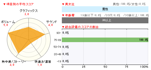 グラフ