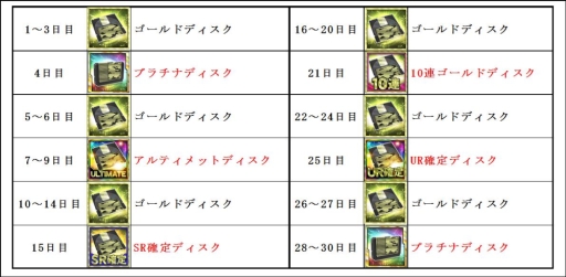 画像ギャラリー No.001のサムネイル画像 / 「ぷよぷよ!!クエスト」など，セガの7作品で開催される年末年始イベント情報