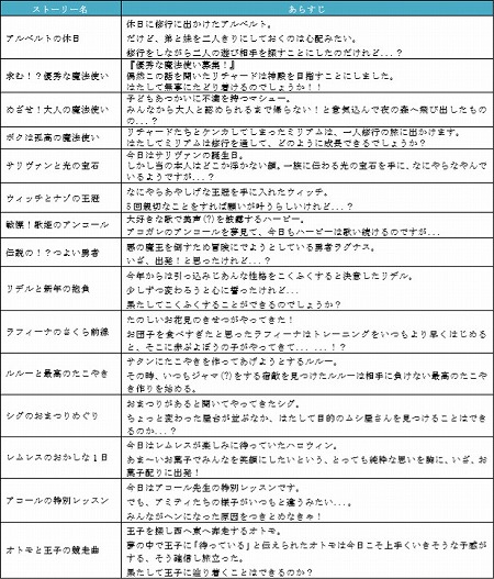 画像ギャラリー No.011のサムネイル画像 / 「ぷよぷよ!!クエスト」，6周年記念のカウントダウンログインボーナスを実施