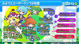 画像ギャラリー No.019のサムネイル画像 / 「ぷよぷよ!!クエスト」とアニメ「ルパン三世 PART5」のコラボが決定。えらべる★6キャンペーンの実施も発表された6周年記念生放送をレポート