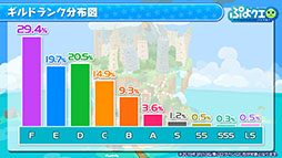 画像ギャラリー No.020のサムネイル画像 / 「ぷよぷよ!!クエスト」とアニメ「ルパン三世 PART5」のコラボが決定。えらべる★6キャンペーンの実施も発表された6周年記念生放送をレポート