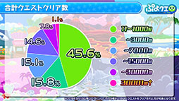 画像ギャラリー No.022のサムネイル画像 / 「ぷよぷよ!!クエスト」とアニメ「ルパン三世 PART5」のコラボが決定。えらべる★6キャンペーンの実施も発表された6周年記念生放送をレポート