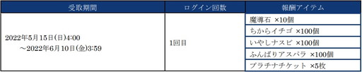 画像ギャラリー No.011のサムネイル画像 / 「ぷよクエ」とアニメ「呪術廻戦」のコラボがスタート。コラボ衣装を着たキャラクターが多数登場