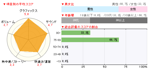 グラフ