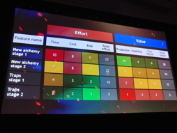 画像ギャラリー No.012のサムネイル画像 / ［GDC 2013］「The Witcher」シリーズのCD Projekt REDから学ぶ，ゲームにアイデアを組み込むためのゲームデザイン八か条