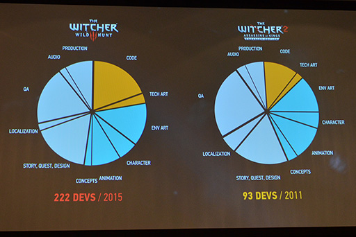 画像ギャラリー No.008のサムネイル画像 / ［SIGGRAPH 2015］「The Witcher 3」メイキングセッションに見る，先端的なオープンワールドゲームの実装テクニック