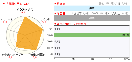 グラフ