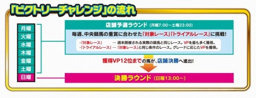 画像ギャラリー No.008のサムネイル画像 / 「GI-GranDesire」第1回全国大会「ビクトリーチャレンジ」が本日開幕