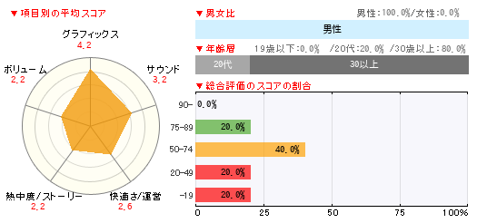 グラフ