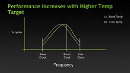 画像ギャラリー No.015のサムネイル画像 / 「GeForce GTX TITAN」レビュー。999ドルの超巨大GPUは速いのか？
