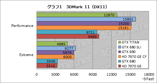 画像ギャラリー No.029のサムネイル画像 / 「GeForce GTX TITAN」レビュー。999ドルの超巨大GPUは速いのか？