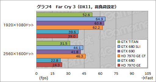 画像ギャラリー No.032のサムネイル画像 / 「GeForce GTX TITAN」レビュー。999ドルの超巨大GPUは速いのか？