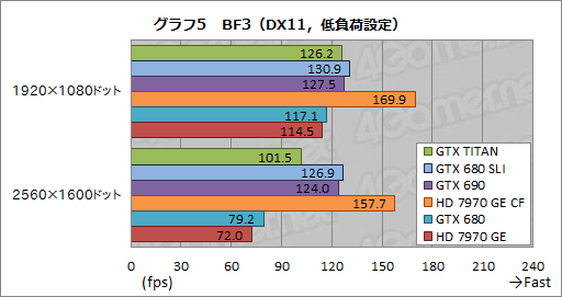 画像ギャラリー No.033のサムネイル画像 / 「GeForce GTX TITAN」レビュー。999ドルの超巨大GPUは速いのか？