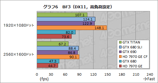 画像ギャラリー No.034のサムネイル画像 / 「GeForce GTX TITAN」レビュー。999ドルの超巨大GPUは速いのか？