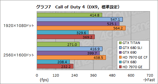 画像ギャラリー No.035のサムネイル画像 / 「GeForce GTX TITAN」レビュー。999ドルの超巨大GPUは速いのか？