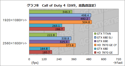 画像ギャラリー No.036のサムネイル画像 / 「GeForce GTX TITAN」レビュー。999ドルの超巨大GPUは速いのか？