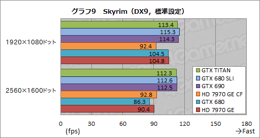 画像ギャラリー No.037のサムネイル画像 / 「GeForce GTX TITAN」レビュー。999ドルの超巨大GPUは速いのか？