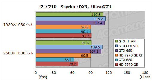 画像ギャラリー No.038のサムネイル画像 / 「GeForce GTX TITAN」レビュー。999ドルの超巨大GPUは速いのか？