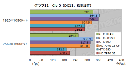 画像ギャラリー No.039のサムネイル画像 / 「GeForce GTX TITAN」レビュー。999ドルの超巨大GPUは速いのか？