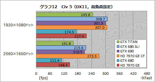 画像ギャラリー No.040のサムネイル画像 / 「GeForce GTX TITAN」レビュー。999ドルの超巨大GPUは速いのか？