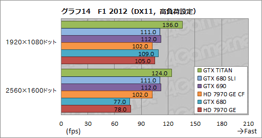 画像ギャラリー No.042のサムネイル画像 / 「GeForce GTX TITAN」レビュー。999ドルの超巨大GPUは速いのか？