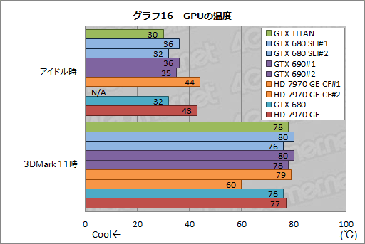 画像ギャラリー No.044のサムネイル画像 / 「GeForce GTX TITAN」レビュー。999ドルの超巨大GPUは速いのか？