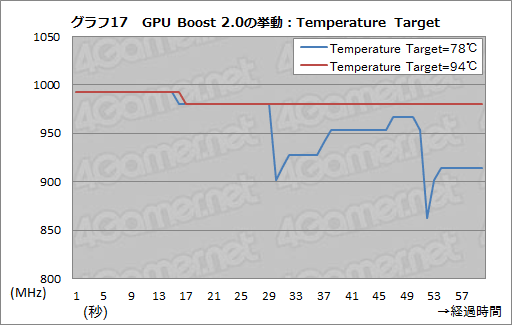 画像ギャラリー No.045のサムネイル画像 / 「GeForce GTX TITAN」レビュー。999ドルの超巨大GPUは速いのか？